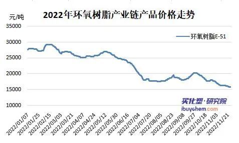 树脂最新价格动态与市场趋势解析