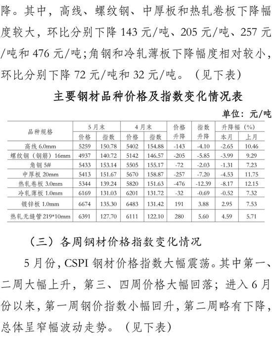 钢材最新报价及市场走势分析与预测报告