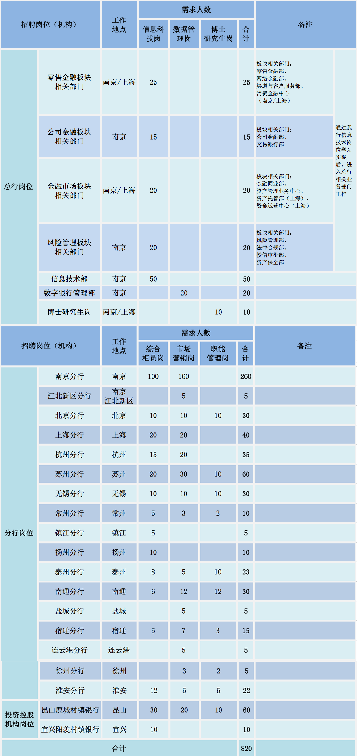 南京最新招聘信息总览