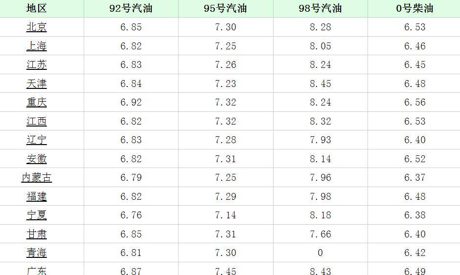 最新92号油价动态及多方影响分析