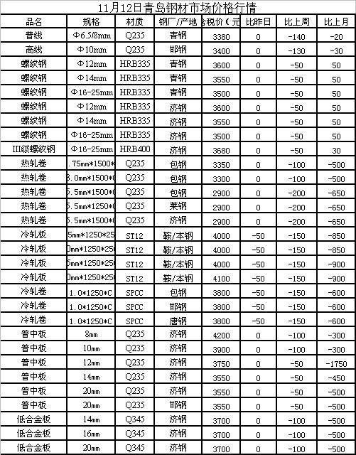 钢管价格最新动态解析