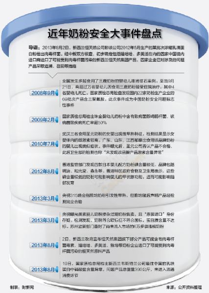 奶粉最新事件，质量监管与公众信任重塑的挑战