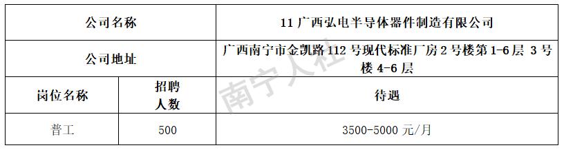 南宁最新招聘信息汇总