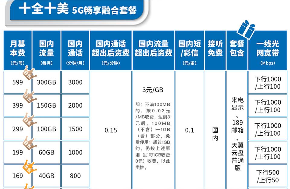 电信新时代优选方案，最新套餐引领通信潮流