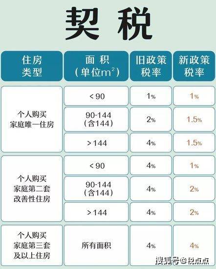 最新契税政策解读，影响与展望