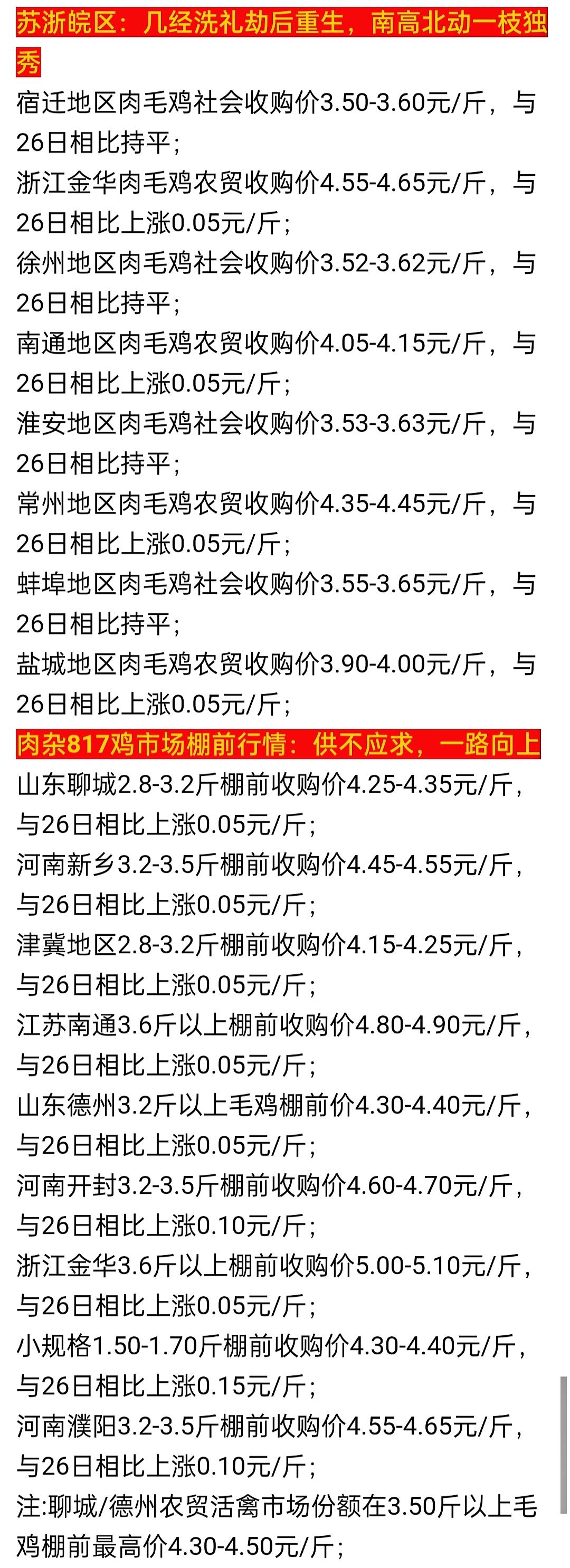 鸡肉最新价格动态，市场走势、影响因素与未来预测分析