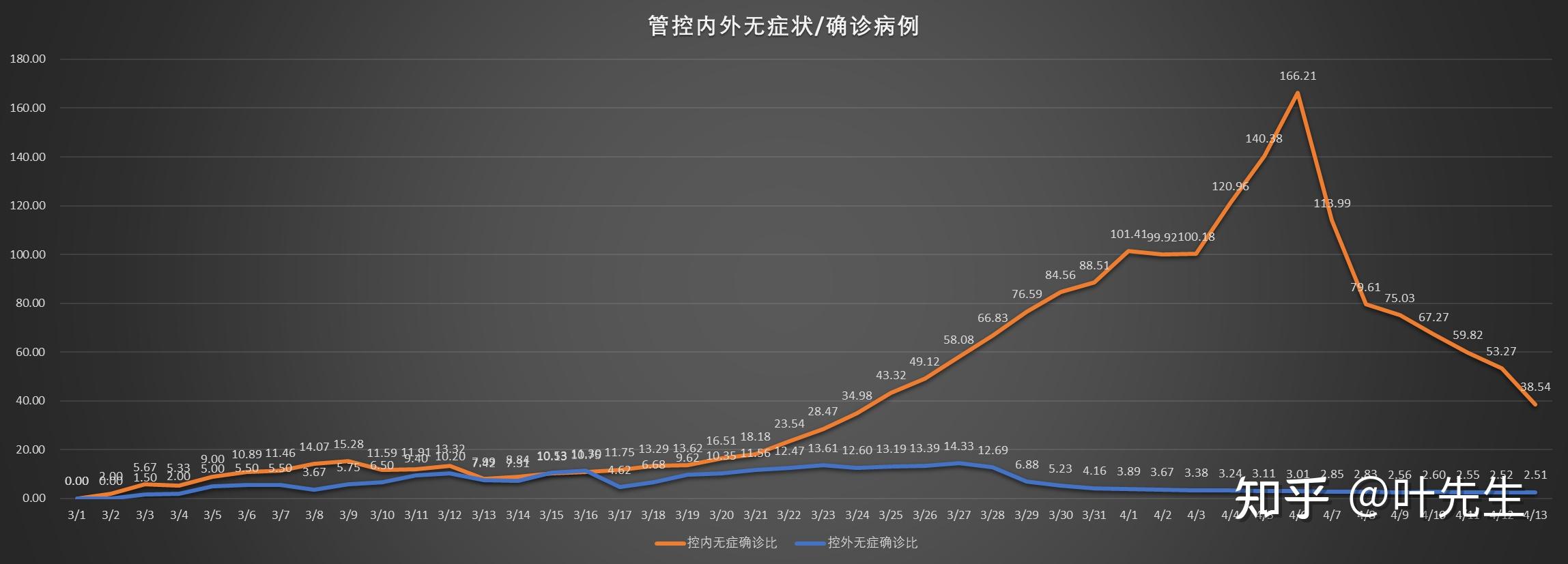 全球疫情最新数据统计揭示严峻挑战