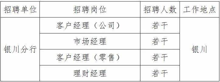 银川最新招聘动态与行业趋势深度解析