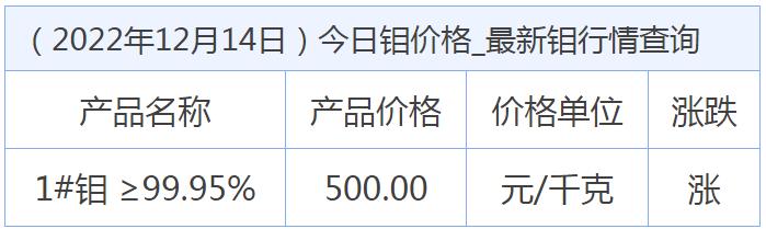 最新钼的探索及应用前景展望