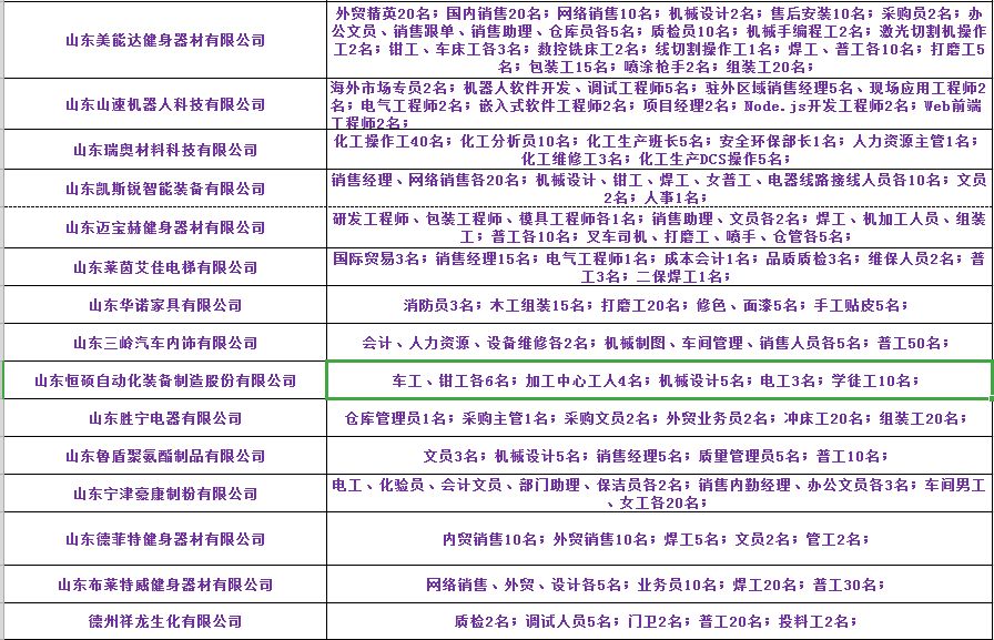 莱州最新招聘信息动态与深度解读