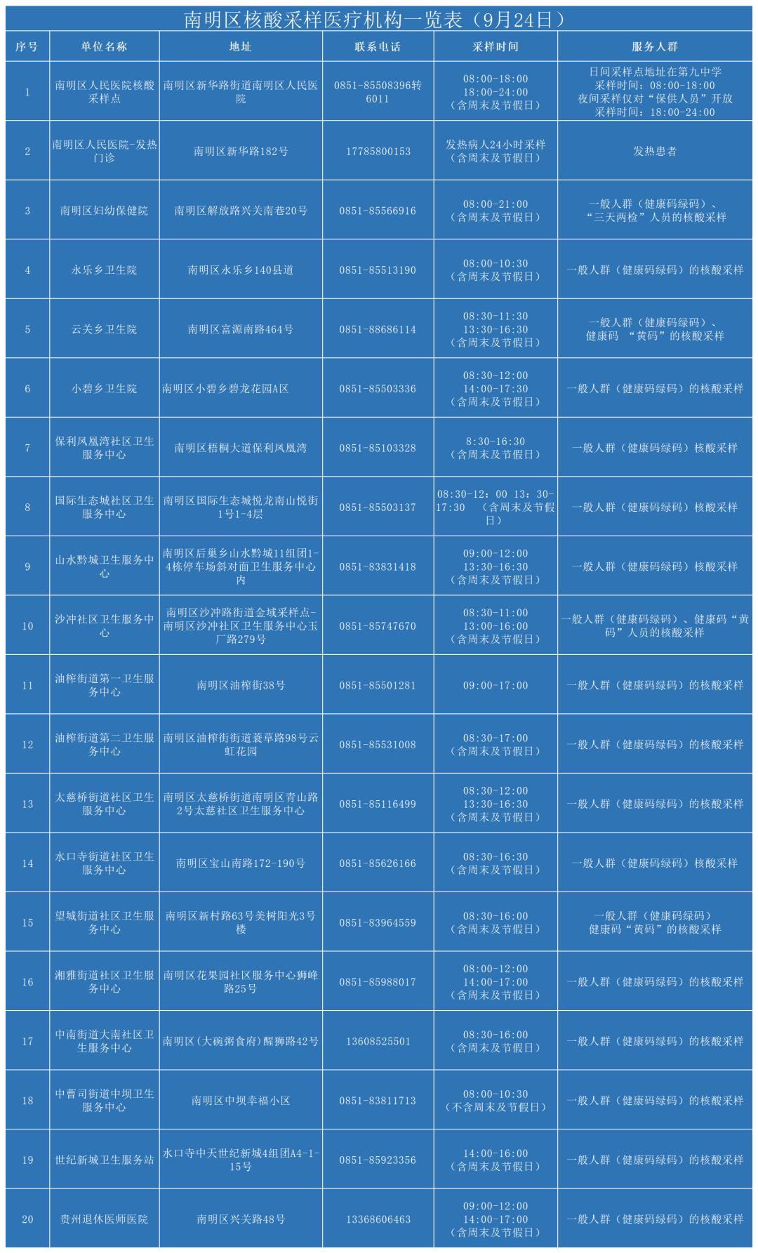 最新核酸采样点设置与运营，探索实践指南