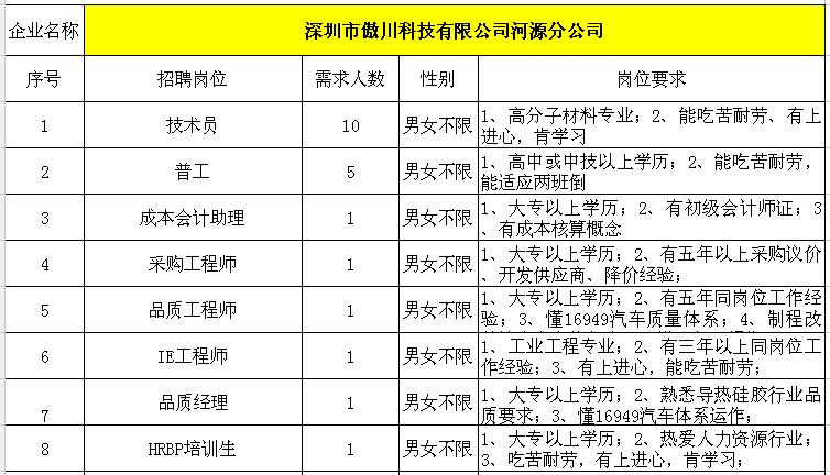 河源最新招聘动态与就业市场深度剖析