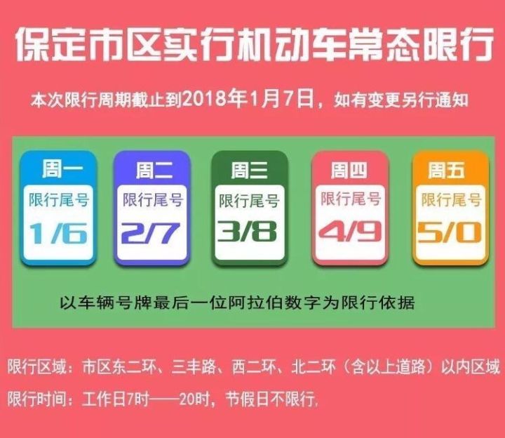 保定最新动态，城市管理与环保共舞，限号措施下的新篇章