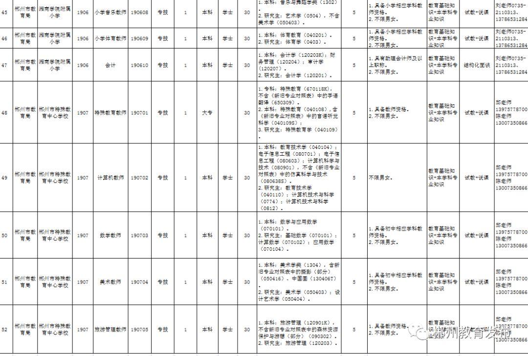 郴州招聘动态更新与行业趋势深度解析