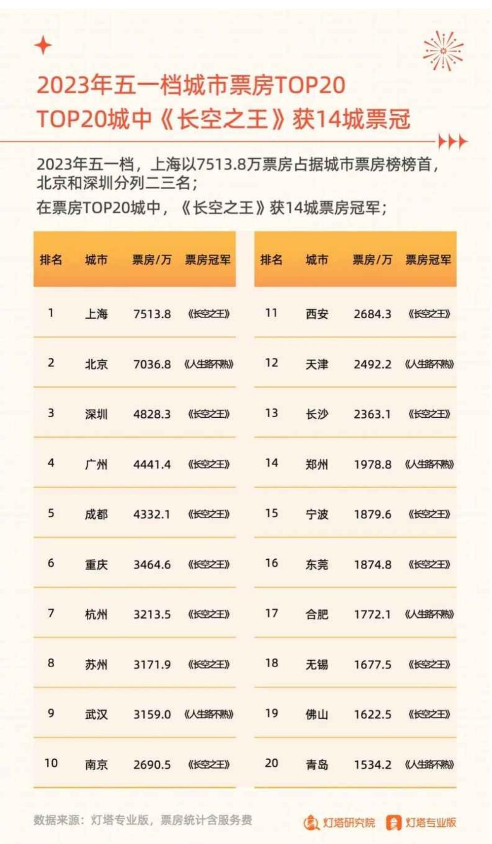 电影市场繁荣变迁下的最新票房排行分析