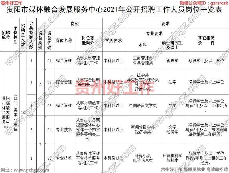 贵阳最新招聘动态与职业机会展望