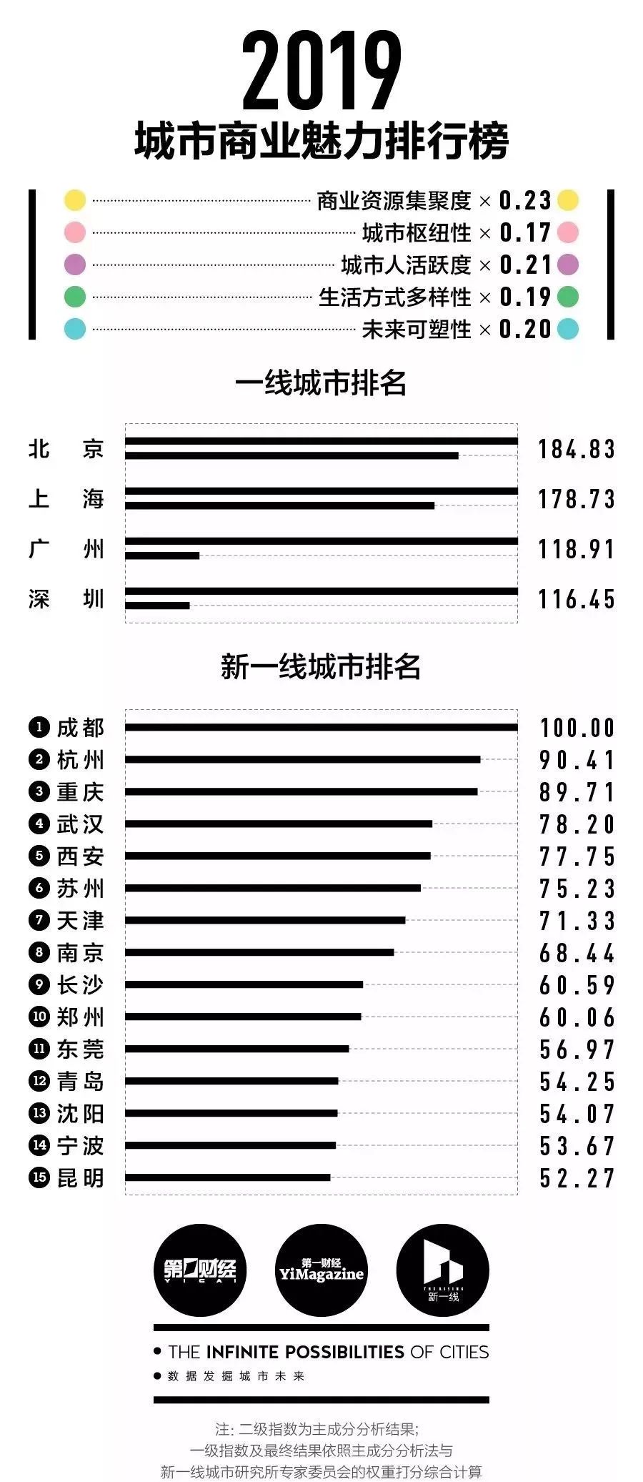 最新二线城市崛起与面临的挑战