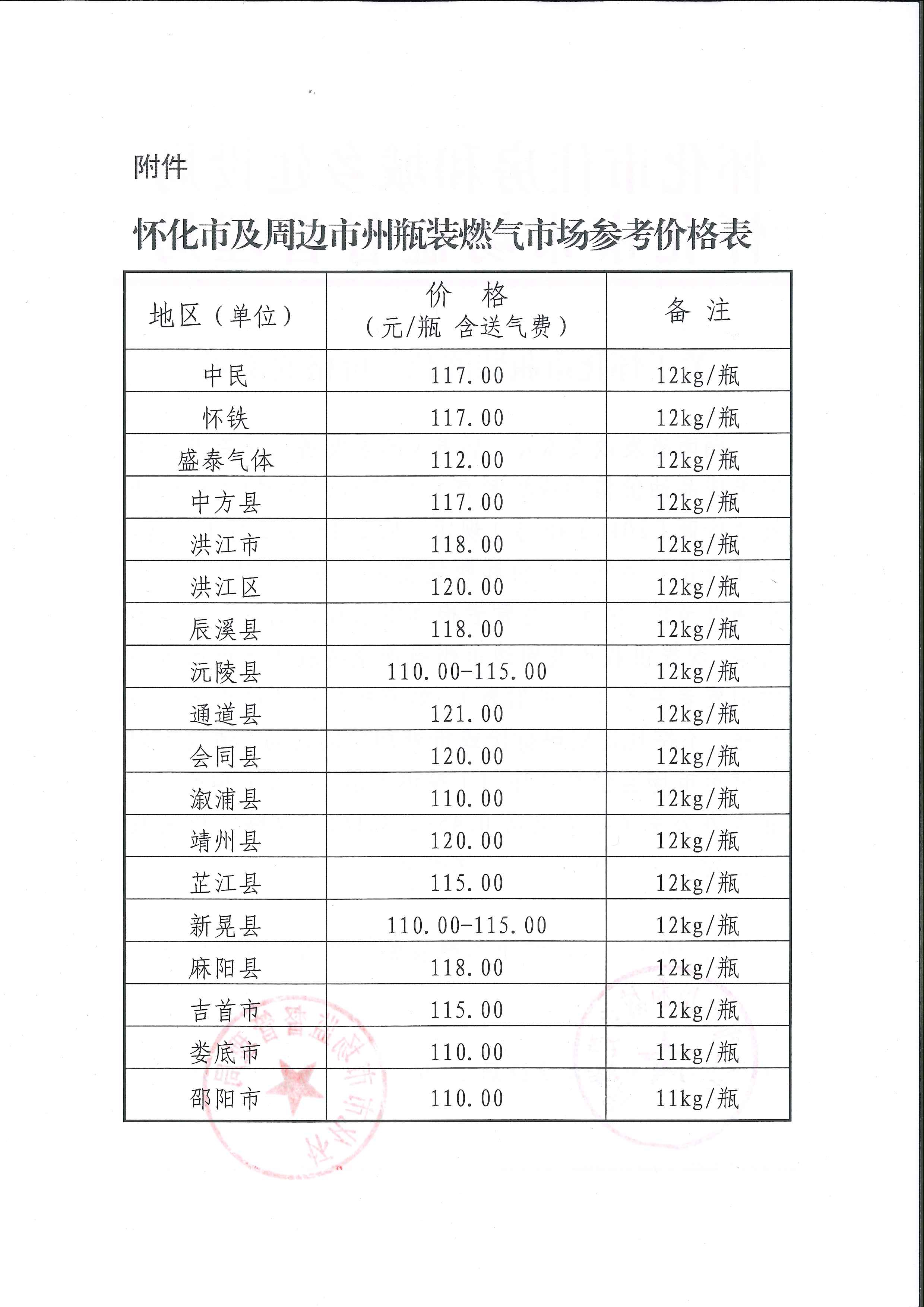 液化气价格最新动态及其对市场的深度影响分析