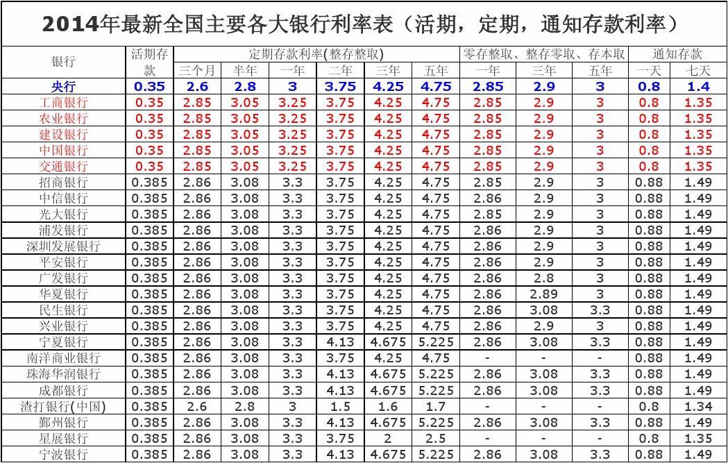 最新银行利率表公布及分析，洞悉利率变动的影响