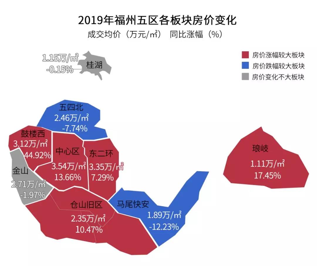 福州房价最新动态及市场走势与影响因素深度解析