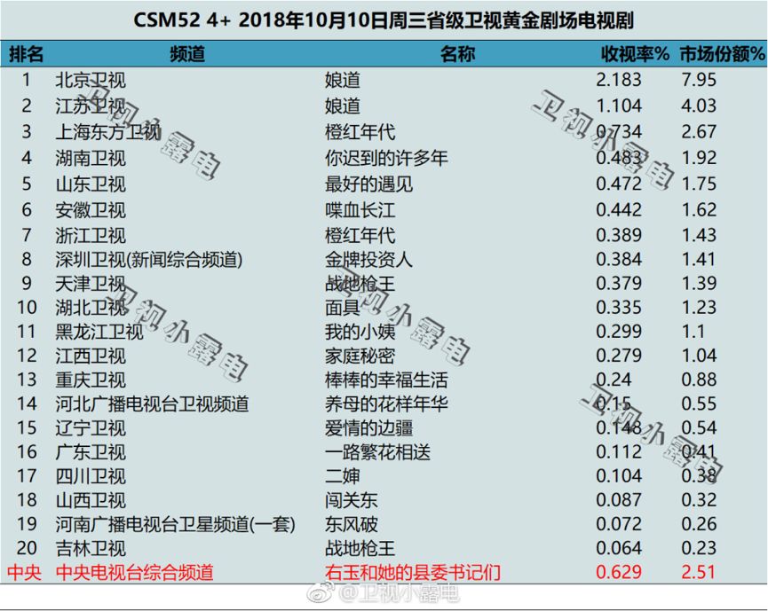 最新收视率数据揭示电视娱乐新趋势