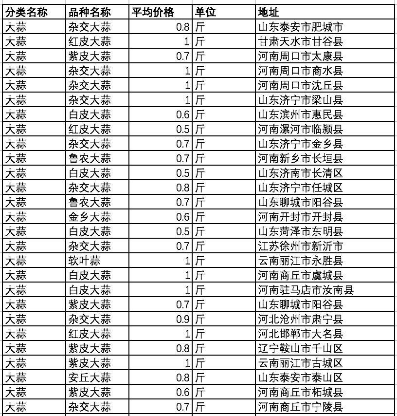 蒜价格最新行情深度解析