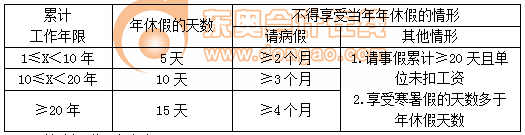 年假最新规定及其深远影响