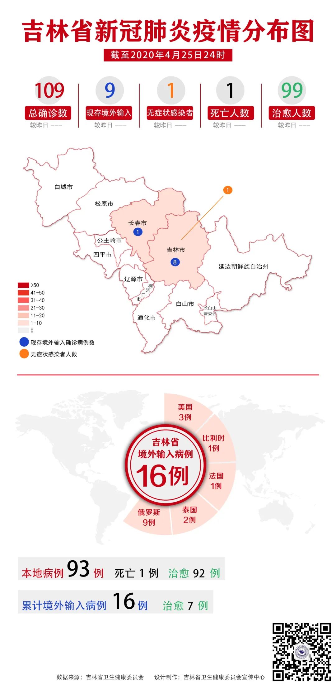 吉林市最新疫情概况及其社会影响分析