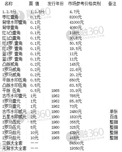 人民币最新价格及市场走势与影响因素深度解析