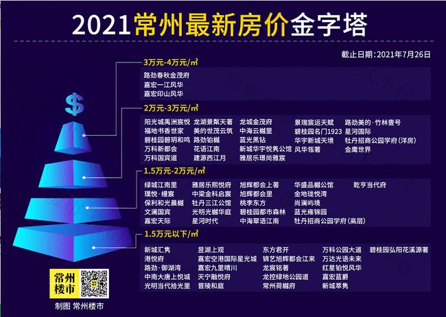 常州最新房价动态及市场走势分析，购房指南