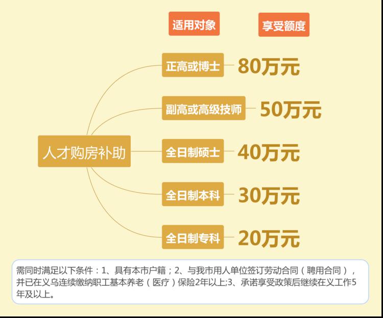 义乌最新招聘信息总览