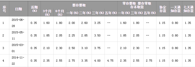 农行最新利率调整，影响分析与展望