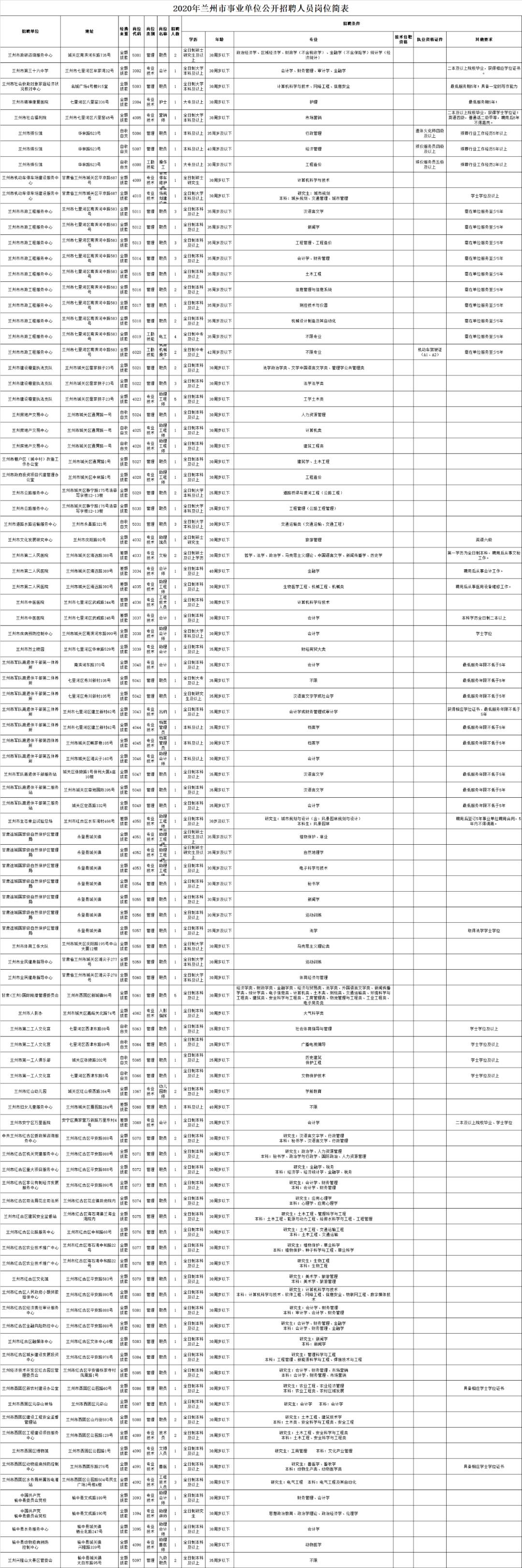 兰州招聘最新动态与就业市场深度解析