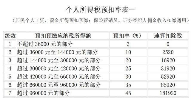 最新个人所得税改革，内容、影响与应对策略