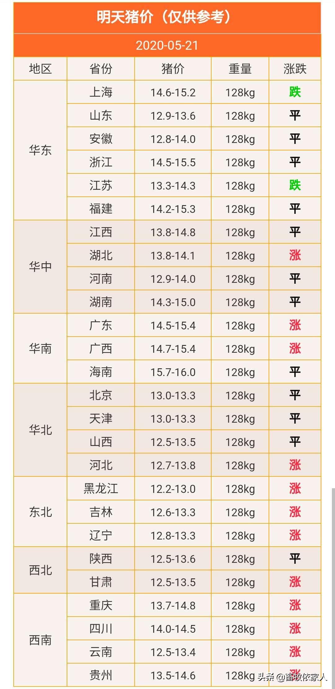 毛猪最新价格动态解析