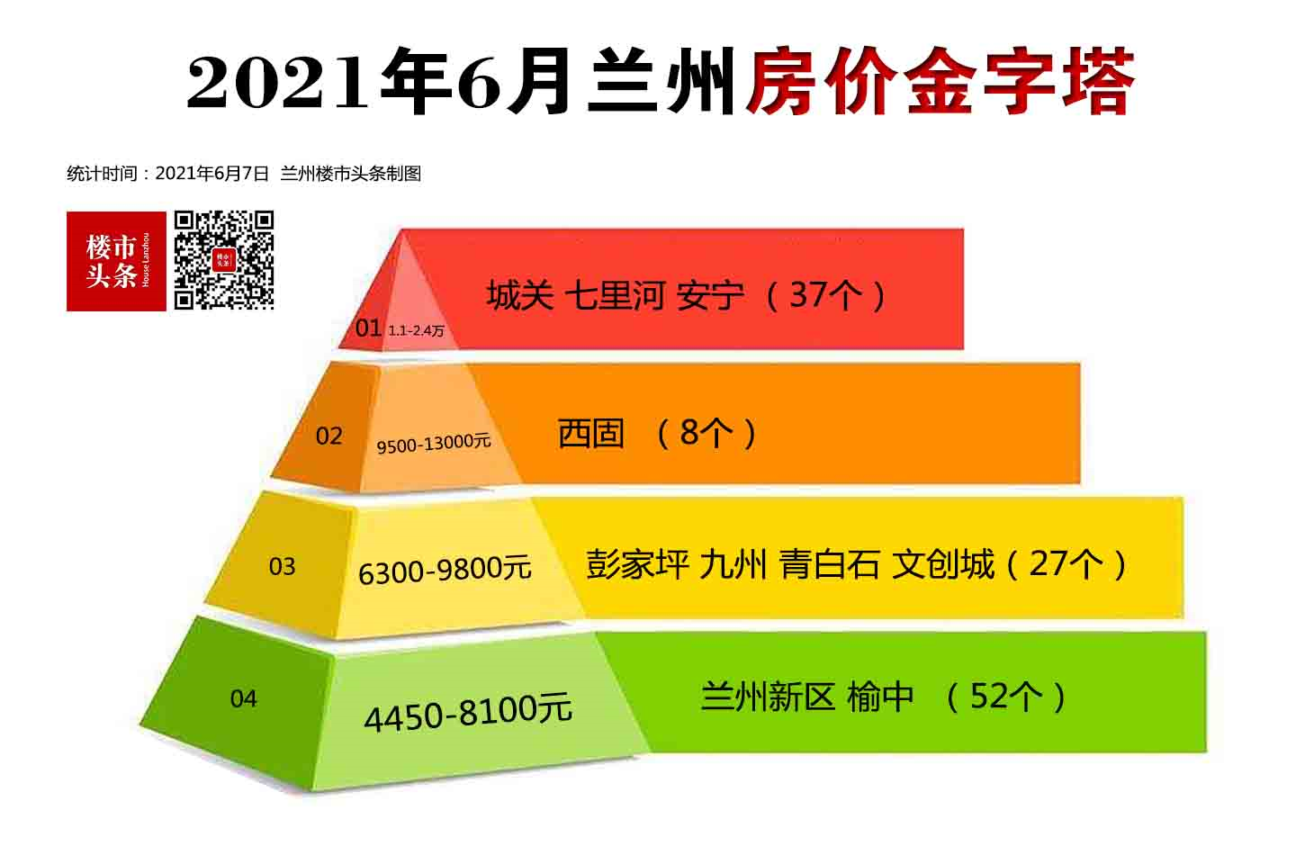 兰州最新房价走势分析