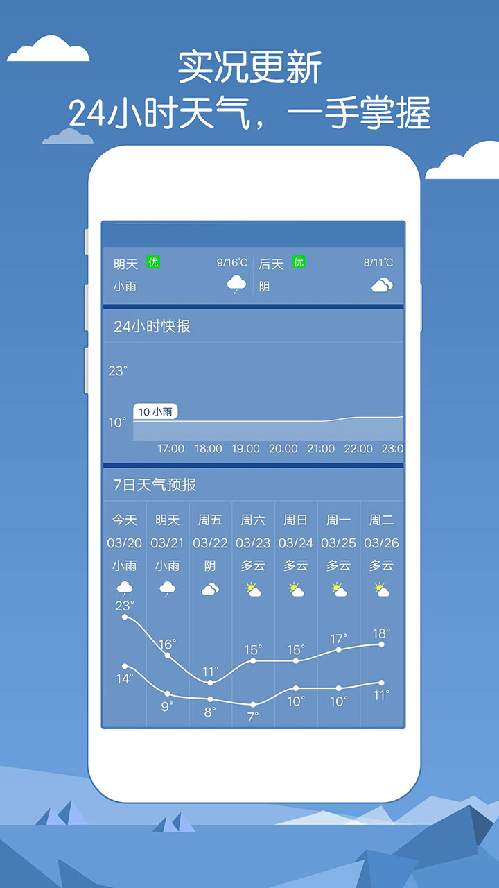 天气预报下载最新版，精准气象信息助力日常生活决策