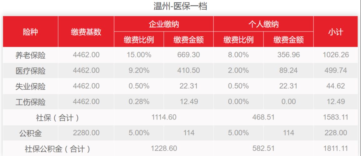 最新社保缴费基数全面解析