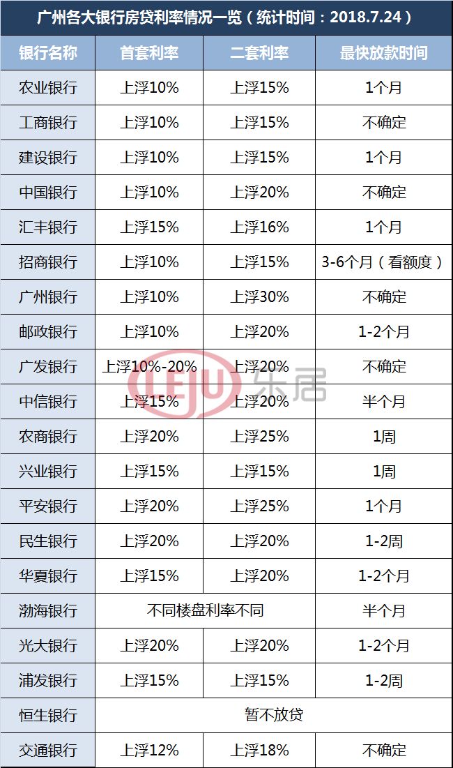 工行利率调整解析，影响、趋势与应对策略