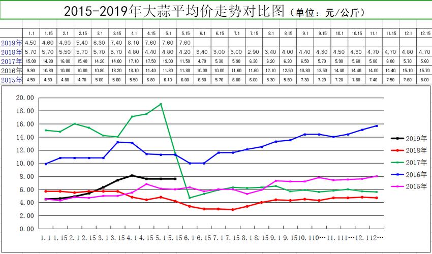 最新大蒜市场行情深度剖析