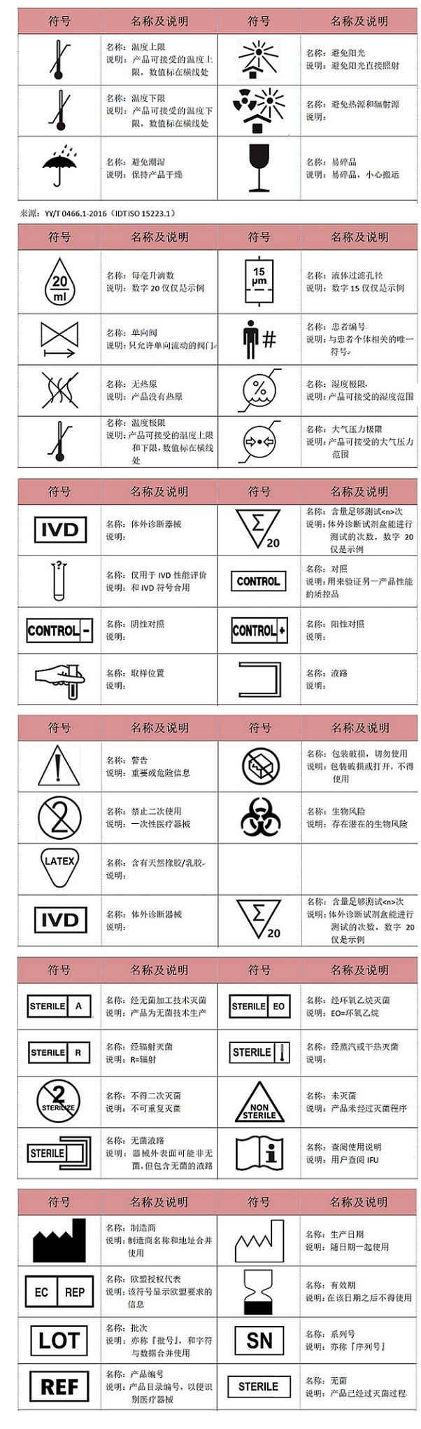 最新医疗器械，重塑医疗未来之路