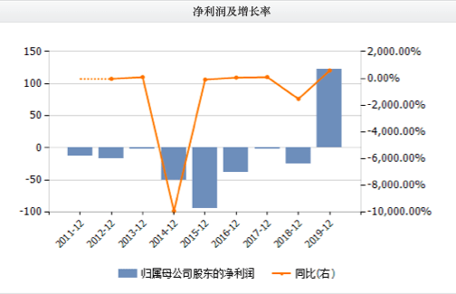 季末。花已残 第7页