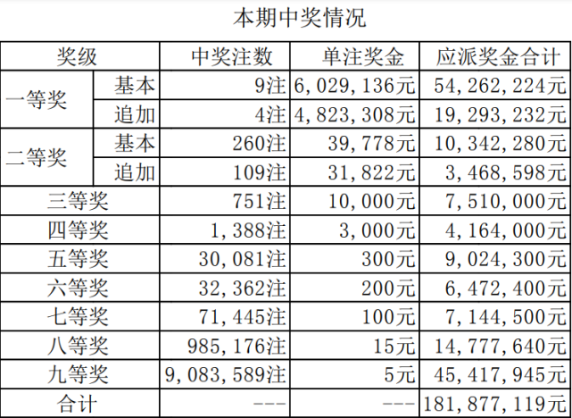 2024澳门今期开奖结果,深入数据执行方案_豪华款48.245