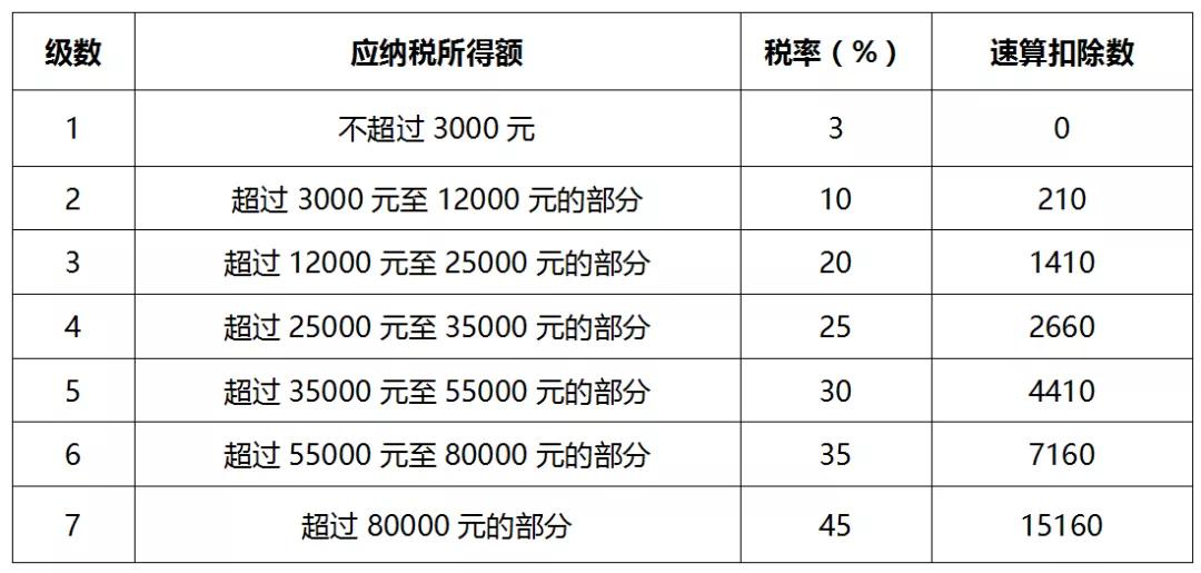 最新个人所得税政策概述及其影响分析