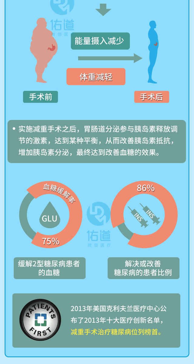 最新糖尿病治疗突破与创新疗法揭秘