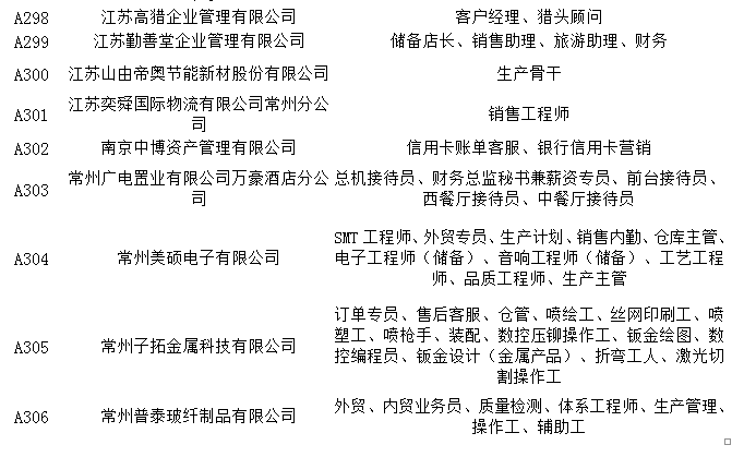 江苏招聘网最新招聘动态深度解读报告