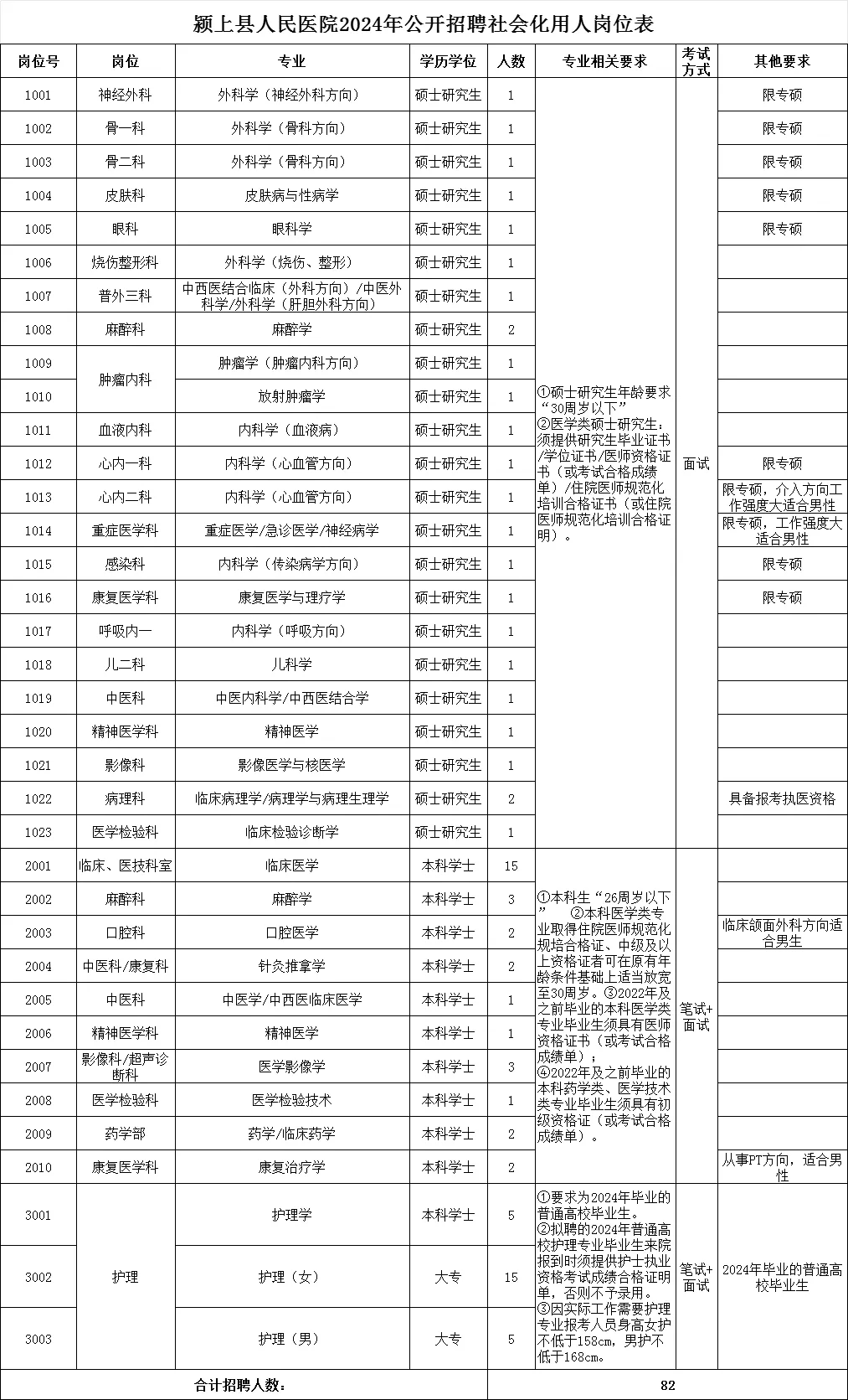 阜阳最新招聘信息更新，职业发展的无限机遇探索