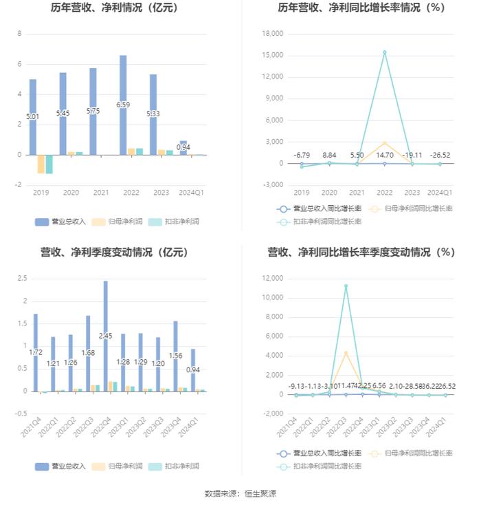 2024澳门开奖历史记录结果查询,实时解析说明_Max13.518