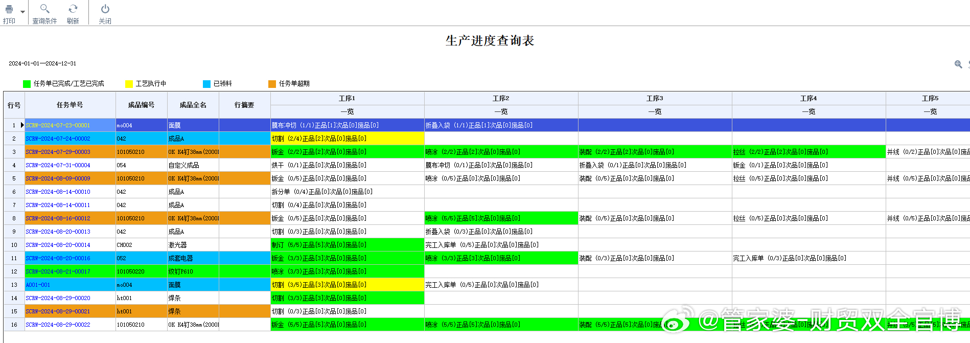 7777788888管家婆网一肖一码,精细化策略定义探讨_FT90.246