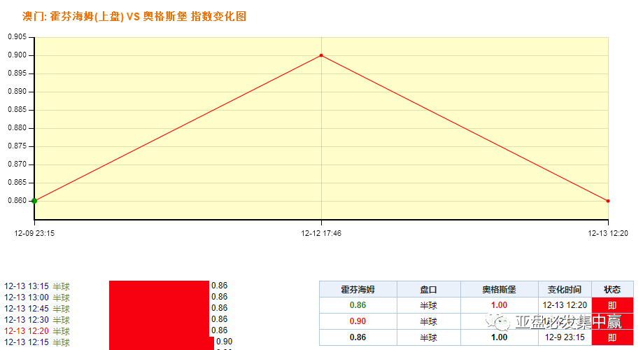 一肖一码100准奥门,数据支持策略解析_bundle60.61